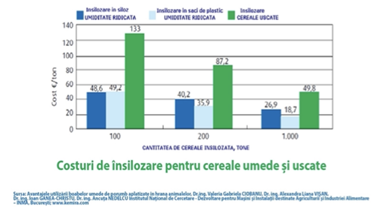 cum conservic crimpingul silobag